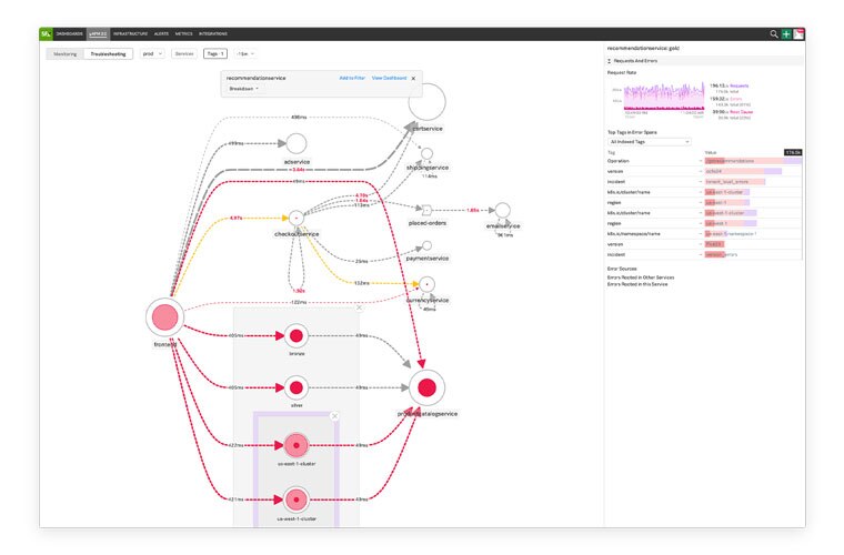 assurez la flexibilité