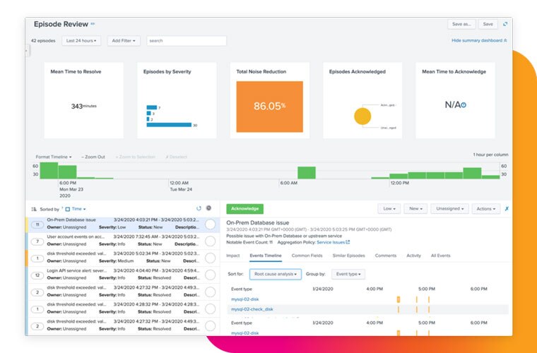 gestion des événements