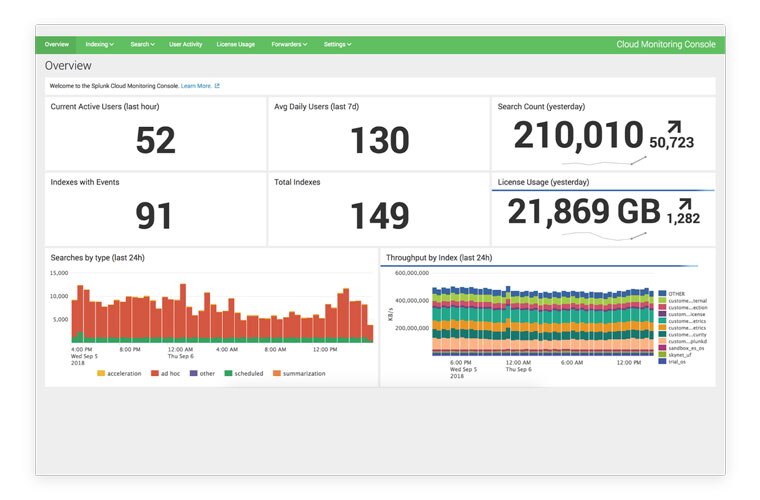 supervisez l’environnement