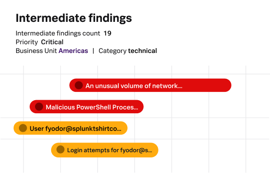 See Splunk Enterprise Security in action