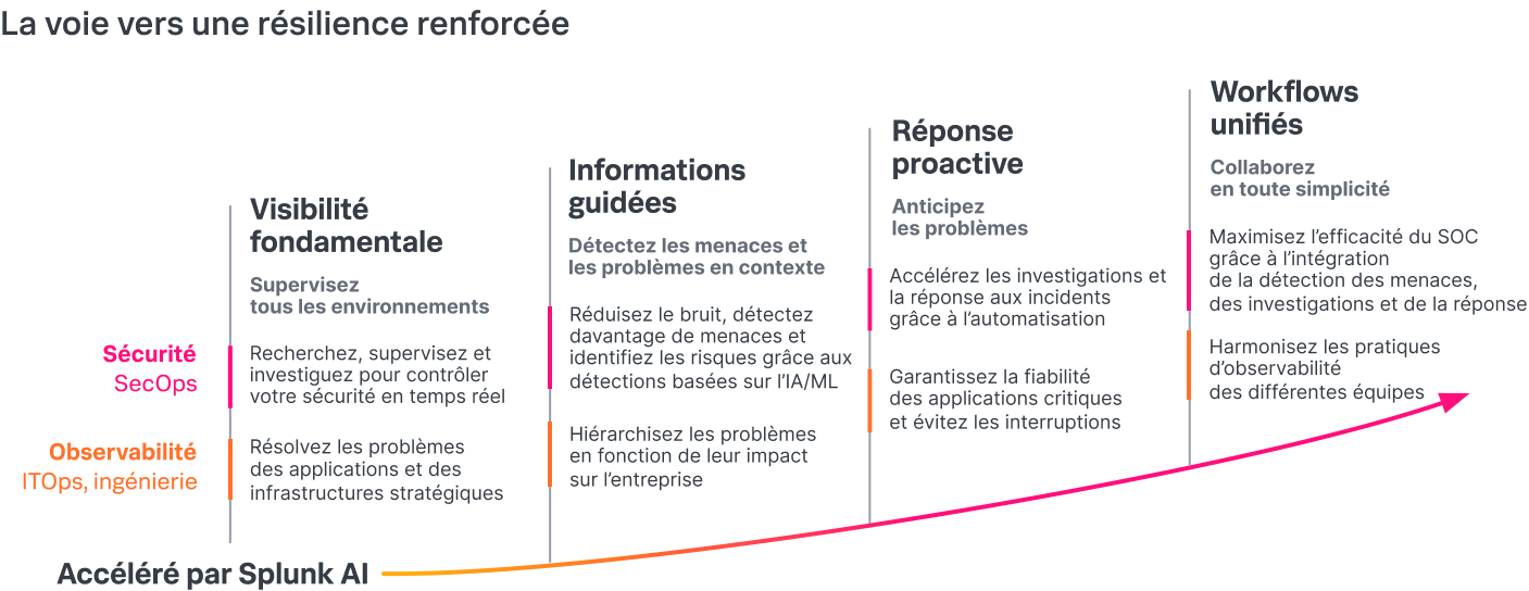 resilience-team-diagram