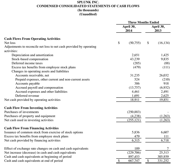 Q1 2015 earnings release