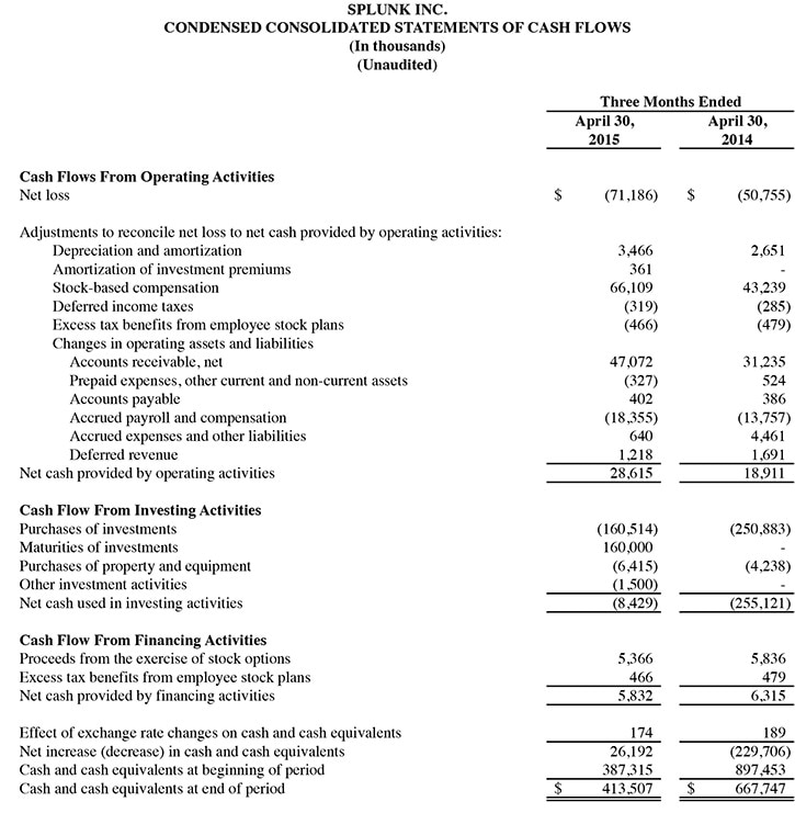Q1 2016 earnings release img3
