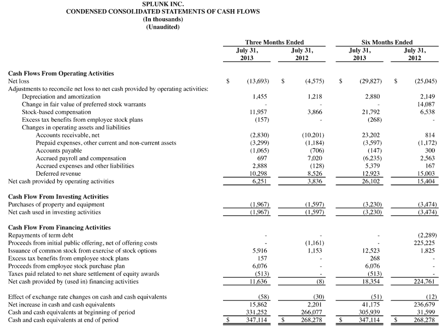 Q2 2014 earnings release img3