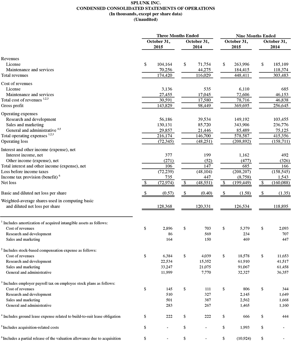 Q3 2016 earnings release img1