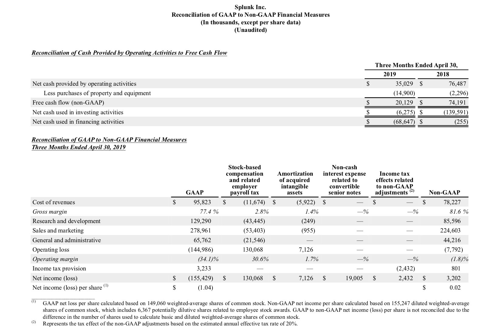 Q1 2020 earnings release img4