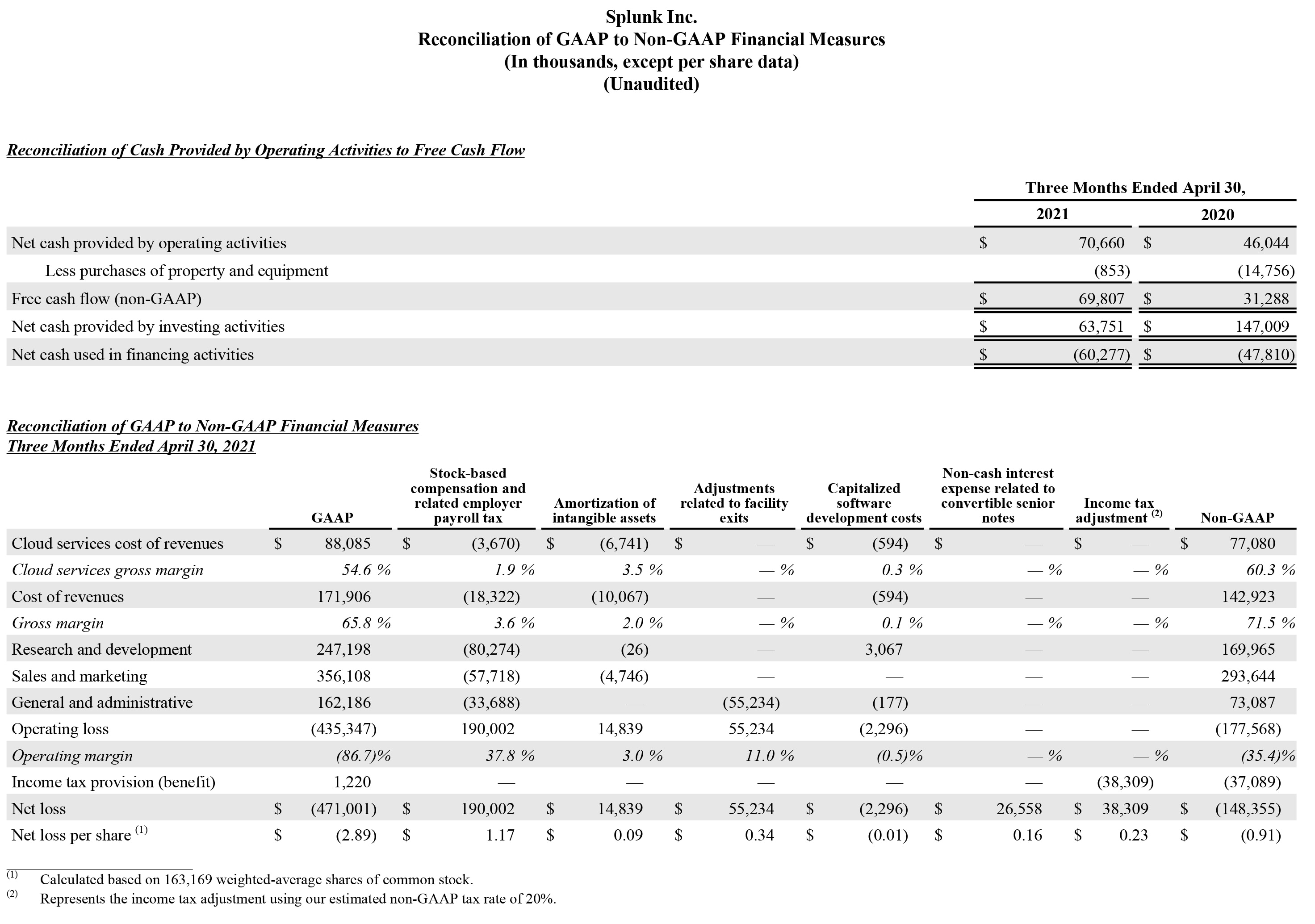 Q1 2022 earnings release img4