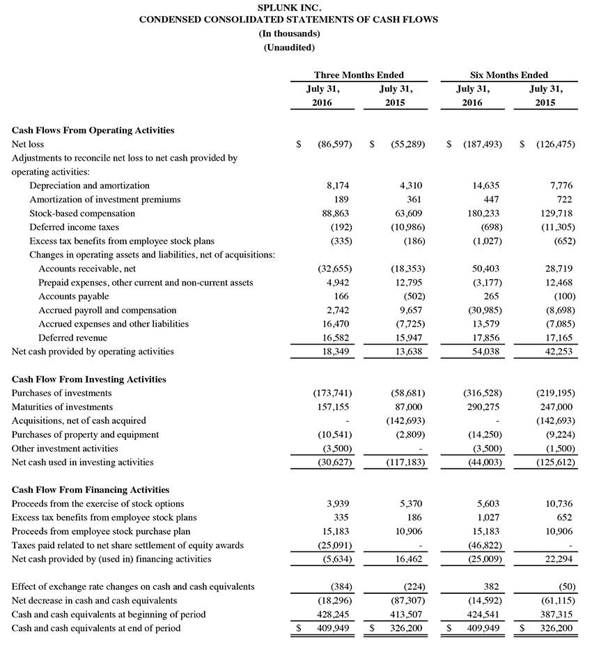 Q2 2017 earnings release img3