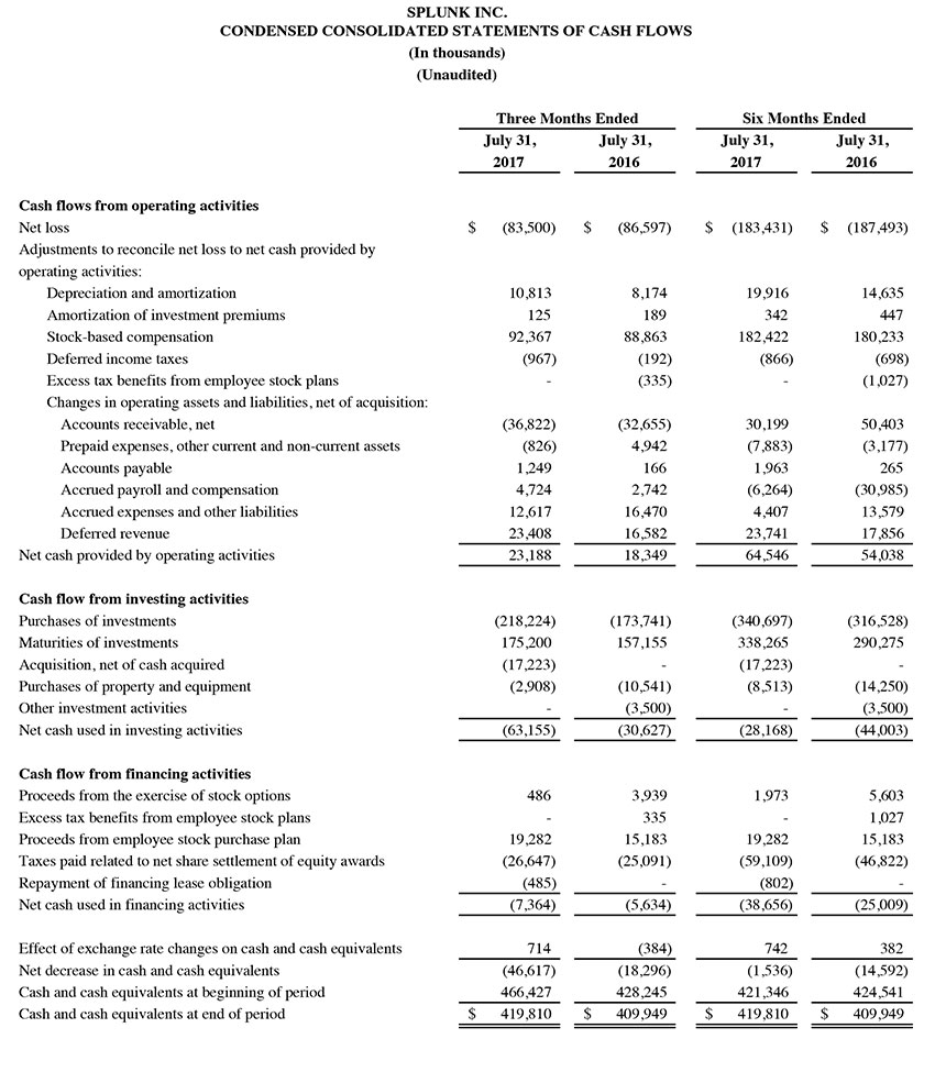 Q2 2018 earnings release img3