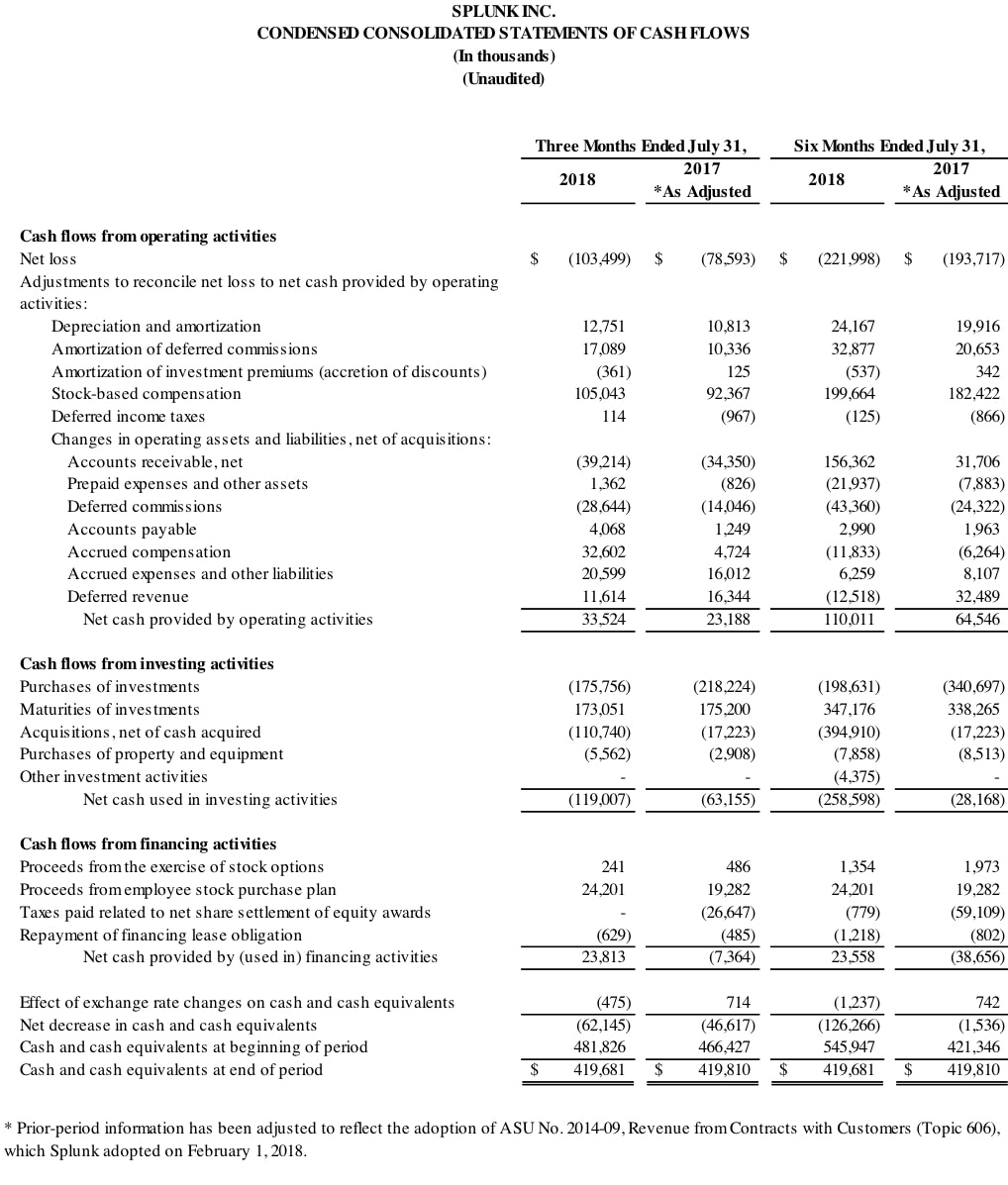 Q2 2019 earnings release img3
