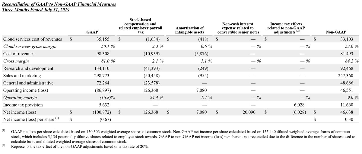 Q2 2021 earnings release img6