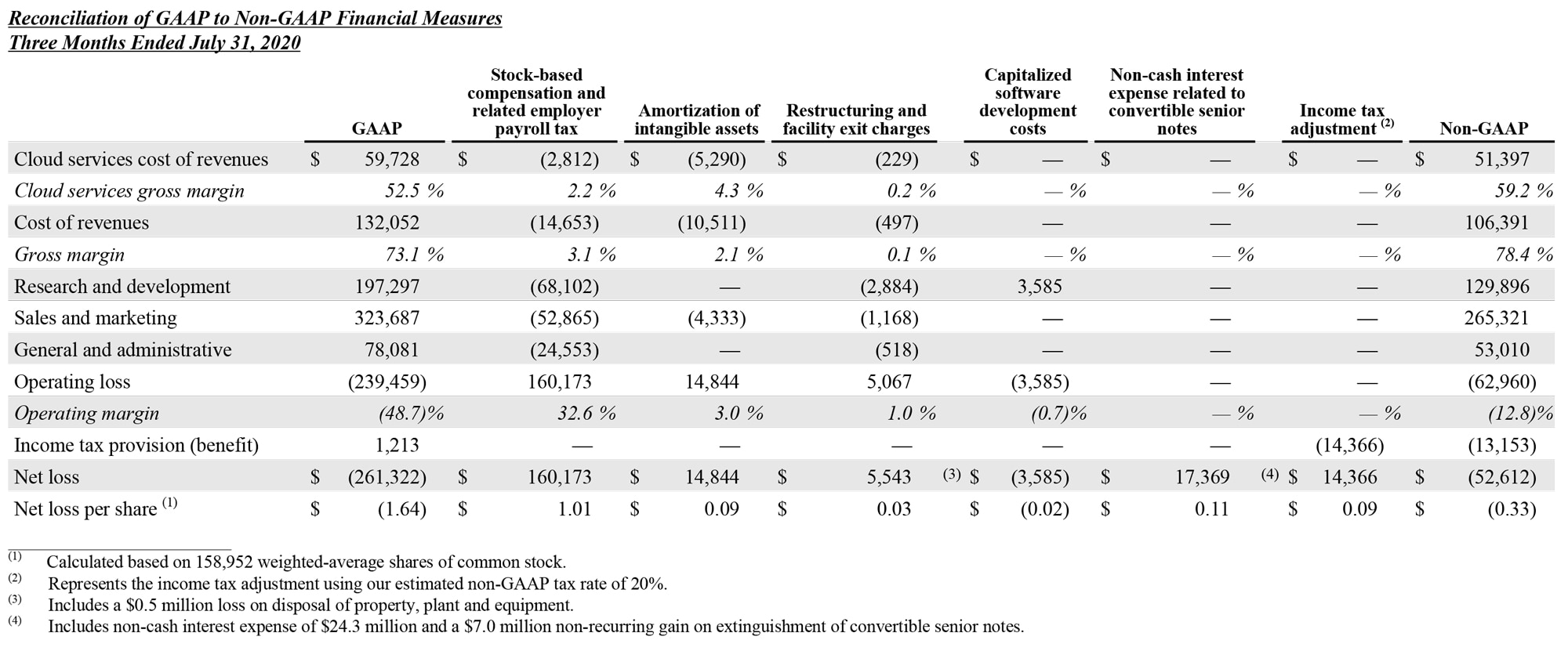 Q2 2022 earnings release img5