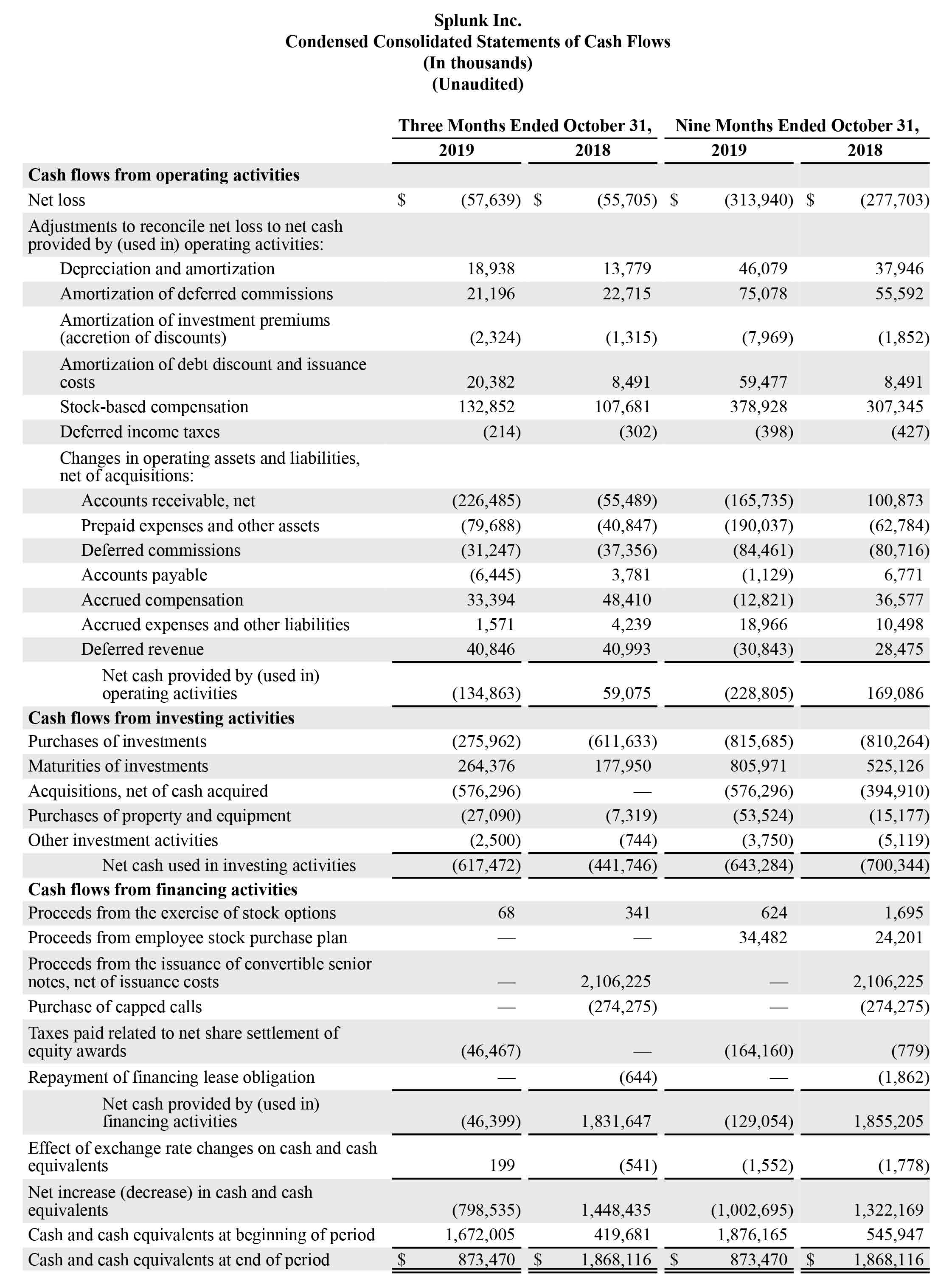 Q2 2020 earnings release img3