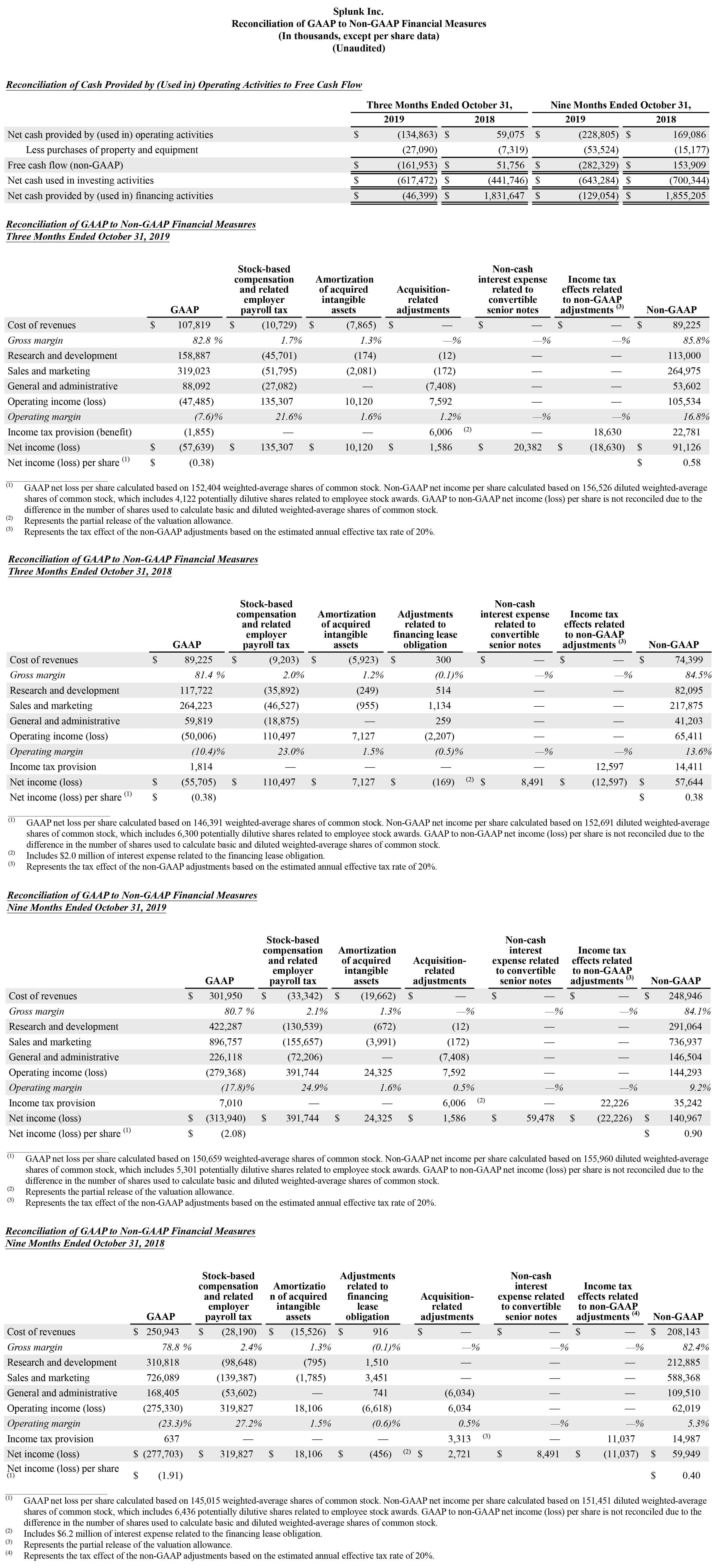 Q2 2020 earnings release img4