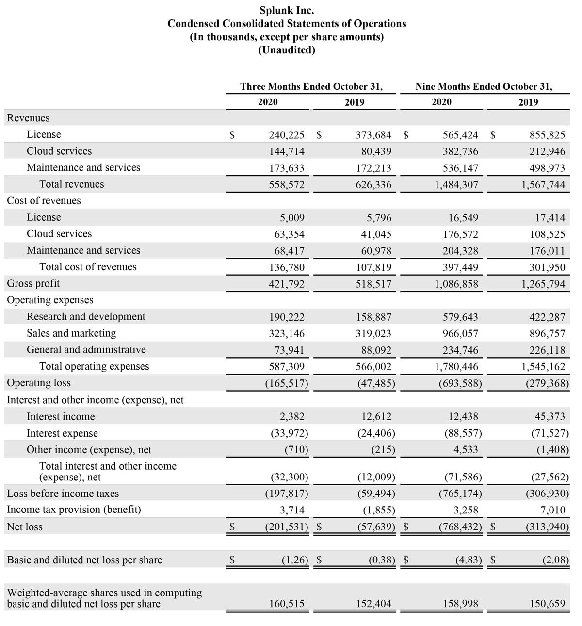 Q3 2021 earnings release img1