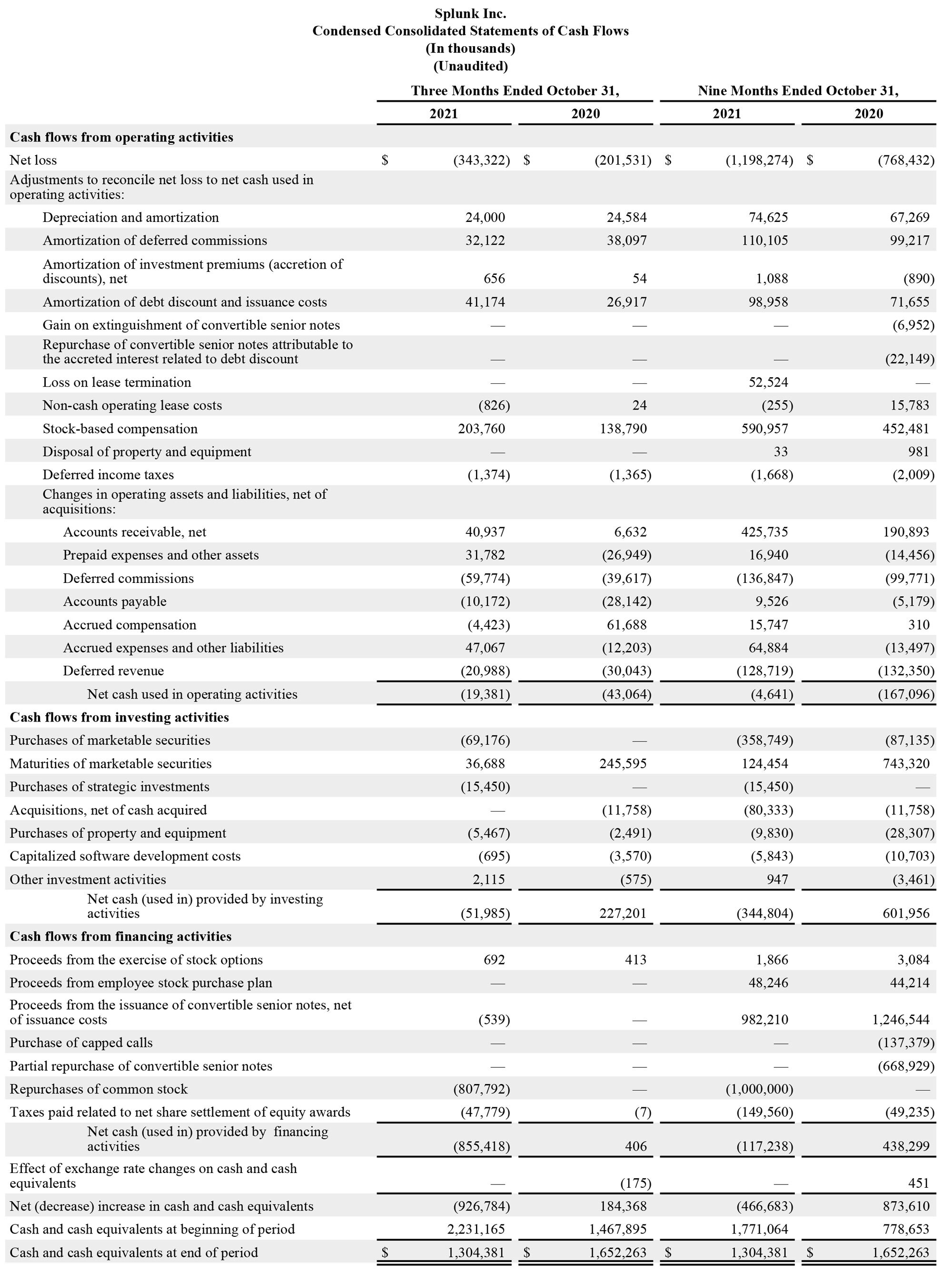 Q3 2022 earnings release img3