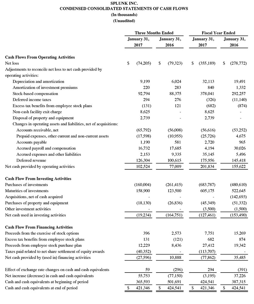 Q4 2017 earnings release img3