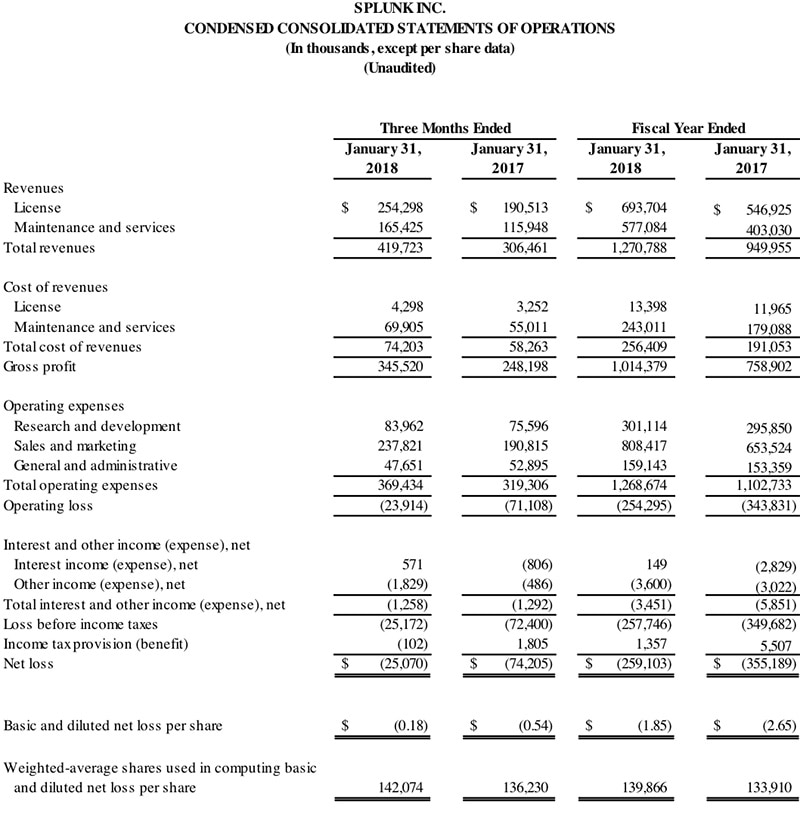 Q4 2018 earnings release img1