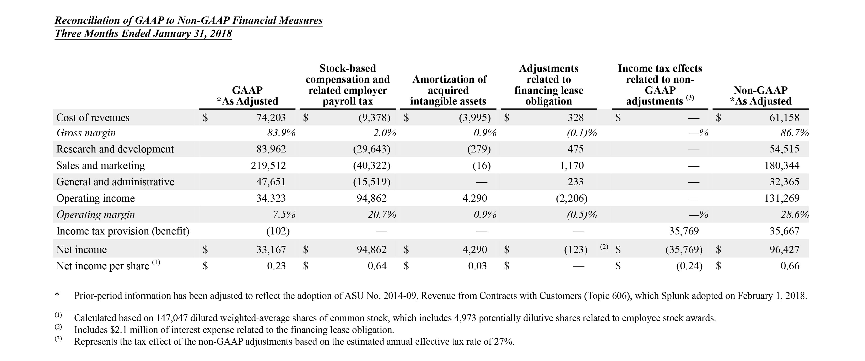 Q4 2019 earnings release img5