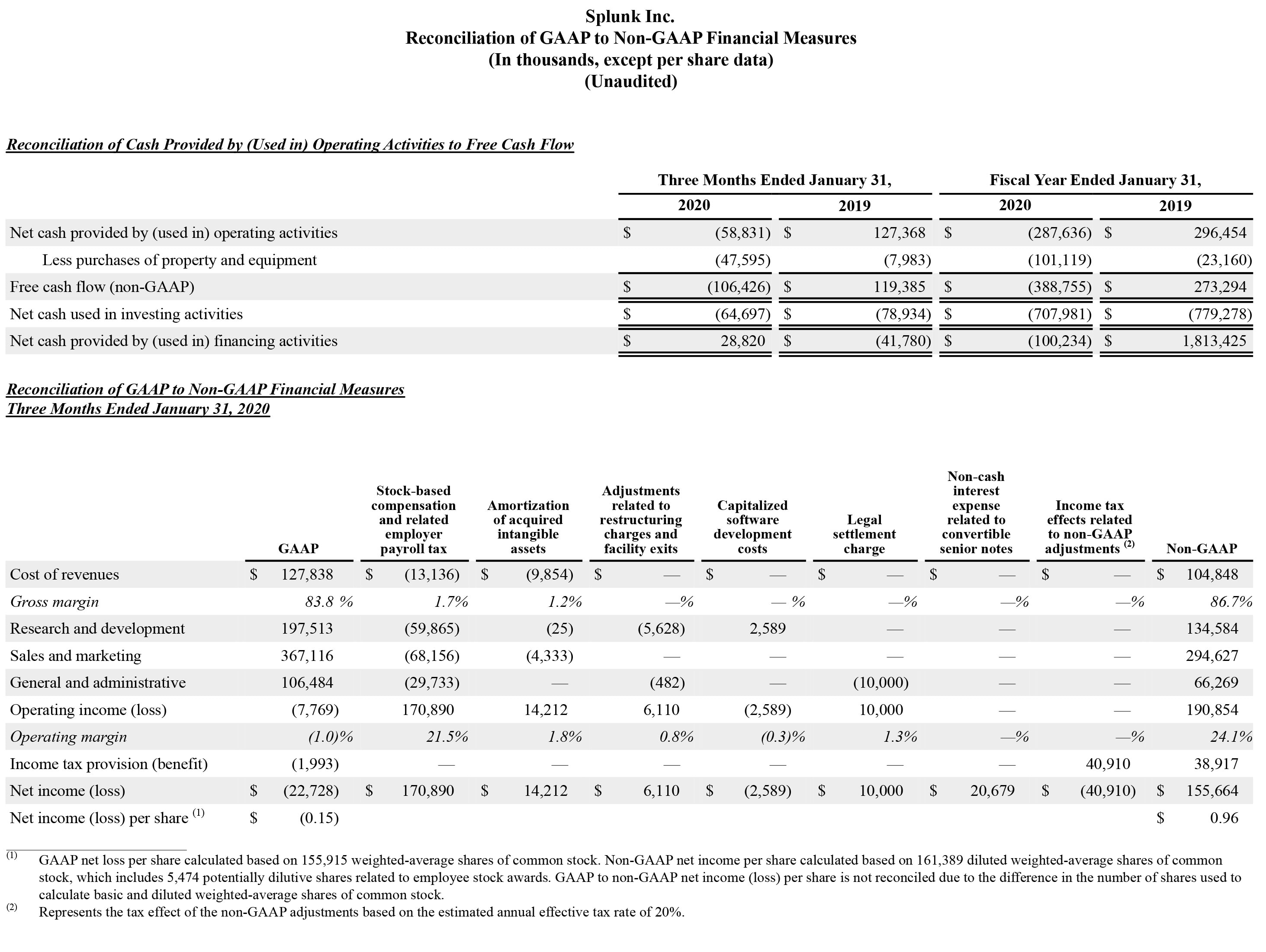 Q4 2020 earnings release img4