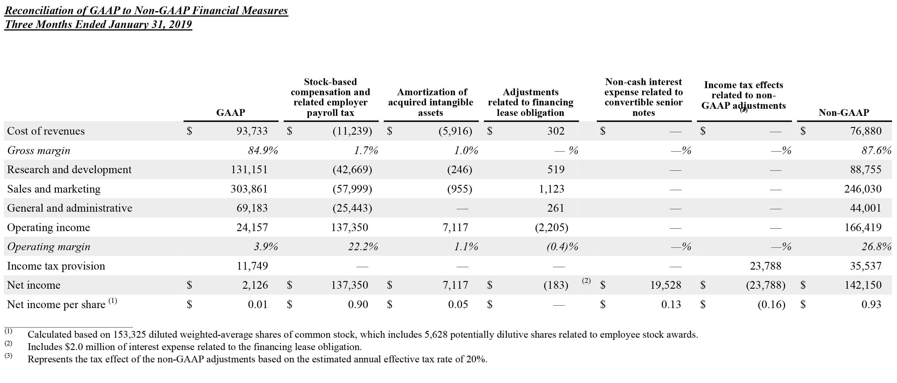 Q4 2020 earnings release img5