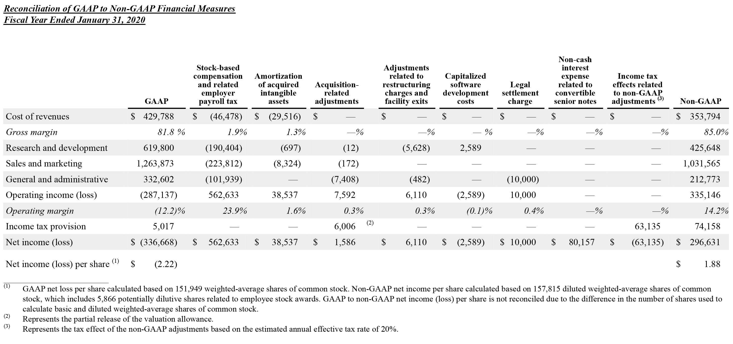 Q4 2020 earnings release img6