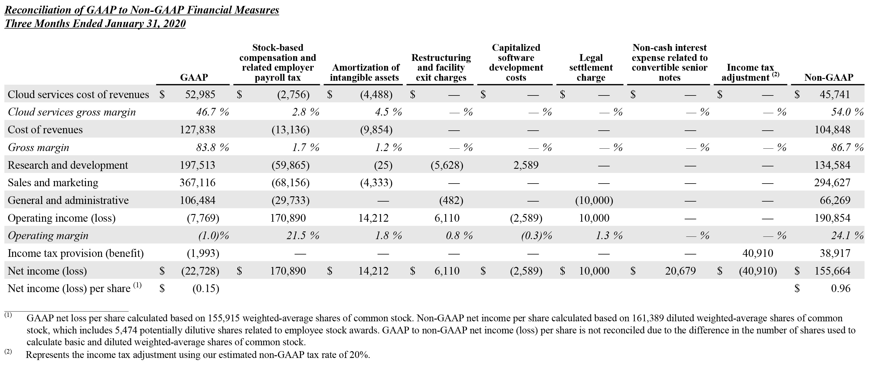 Q4 2021 earnings release img6