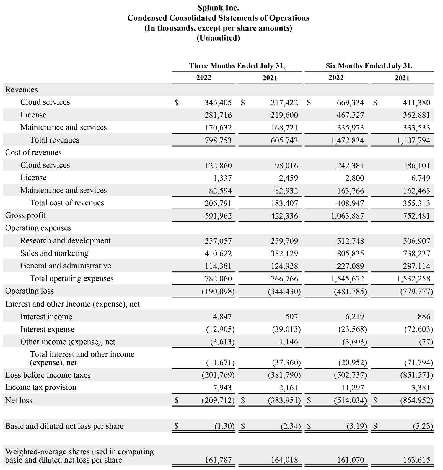 Q2 2023 earnings release img1
