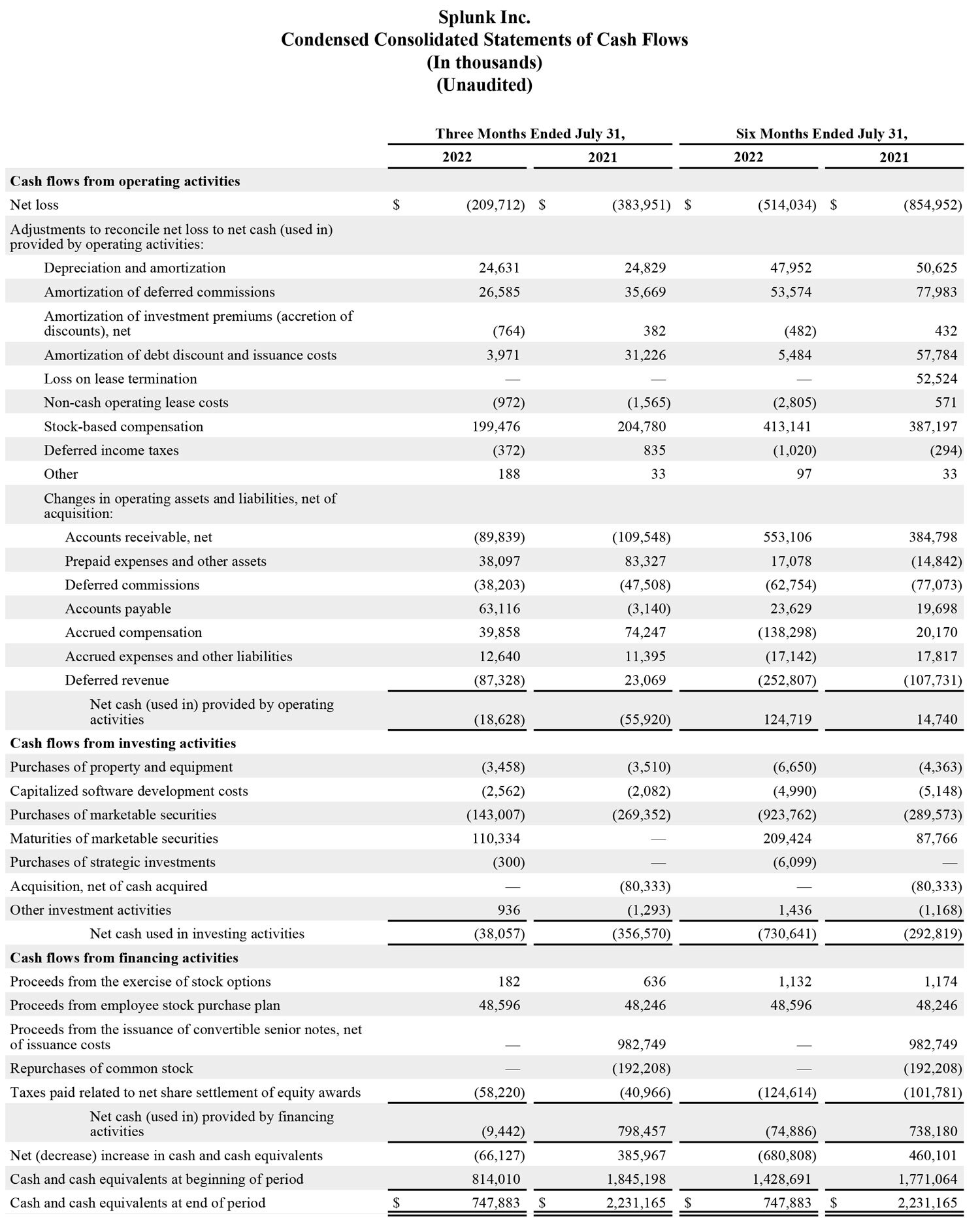 Q2 2023 earnings release img3