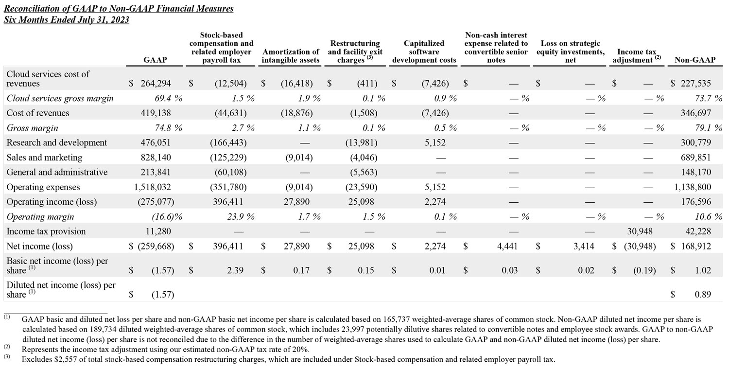 Q2 2024 earnings release img7