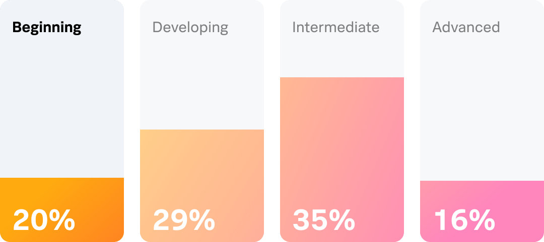 hero-resilience-beginning-graph