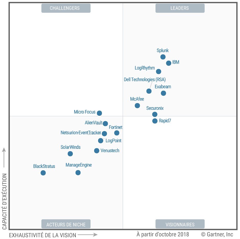 gartner 2018